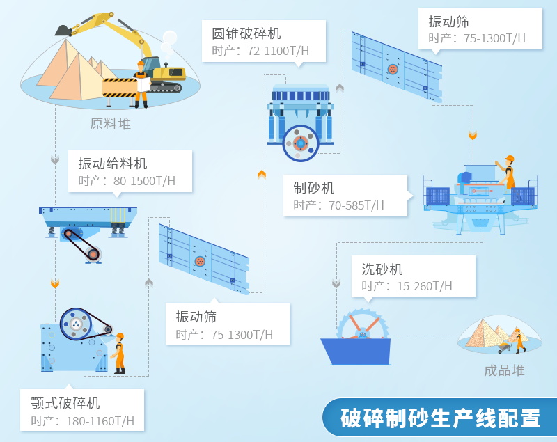 重拳整治非法采砂背景下，機(jī)制砂探尋生產(chǎn)新道路