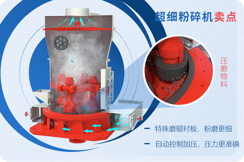 超細粉碎機賣點眾多，物料成品優(yōu)
