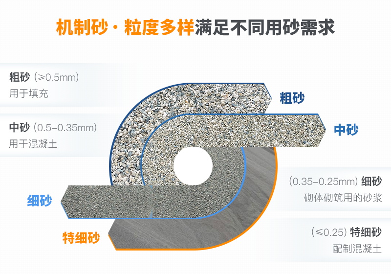 “兩新一重”穩(wěn)步推進(jìn)，機(jī)制砂又迎新機(jī)遇