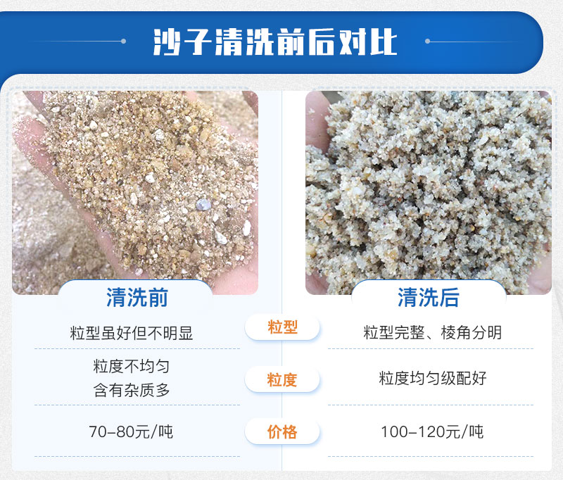 小型洗砂機(jī)洗凈度好
