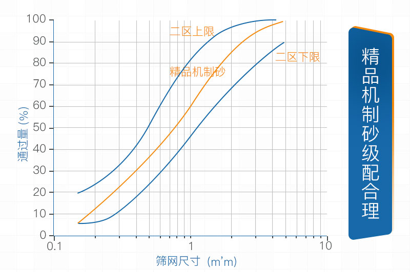 建筑石子破碎機(jī)，建筑石子多少錢一噸？