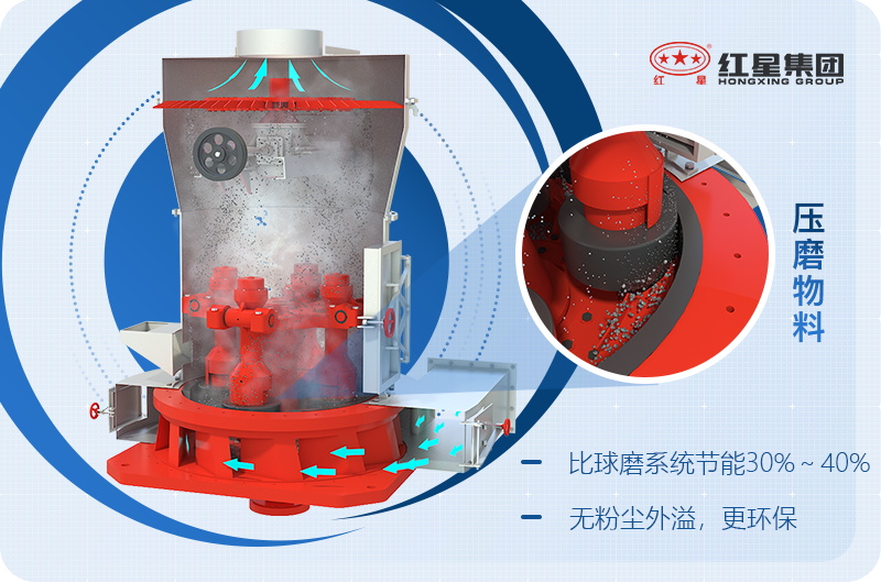 磨粉機(jī)什么牌子好