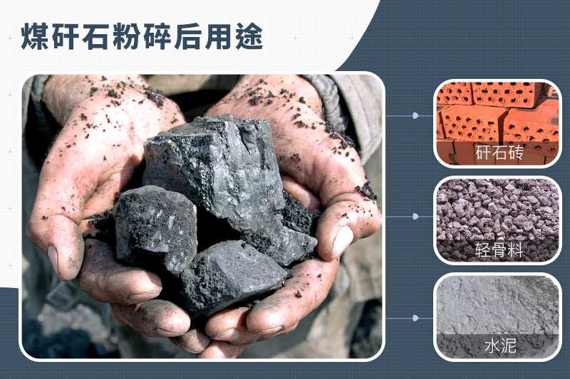 煤矸石粉碎后市場(chǎng)如何？煤矸石粉碎機(jī)有哪些？