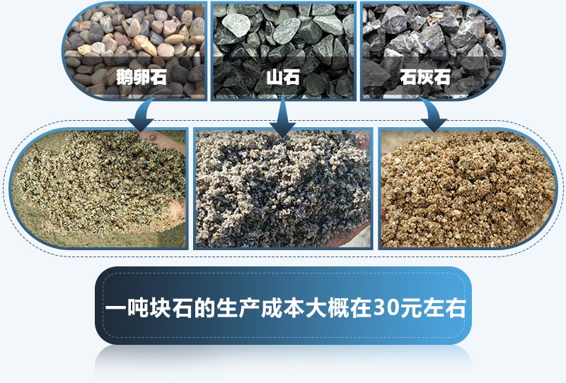 搭建一條機(jī)制砂生產(chǎn)線(xiàn)需要哪些設(shè)備？哪里能買(mǎi)到？