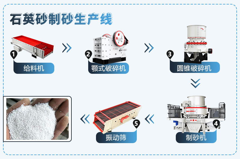混凝土中石英砂能否代替沙子？石英砂生產(chǎn)線設(shè)備價(jià)格？