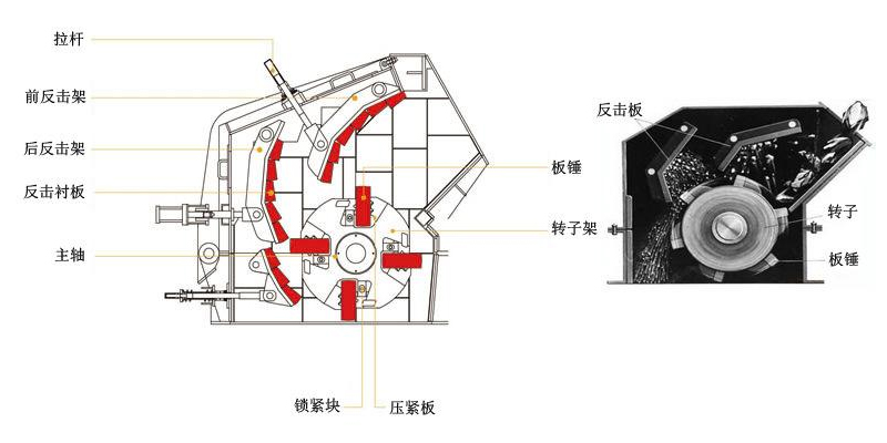 反擊式破碎機出料粒度可調(diào)嗎？反擊破機口大小調(diào)整方法