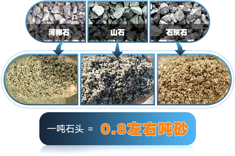 人工造沙好不好？前景如何？需要哪些造沙設(shè)備？