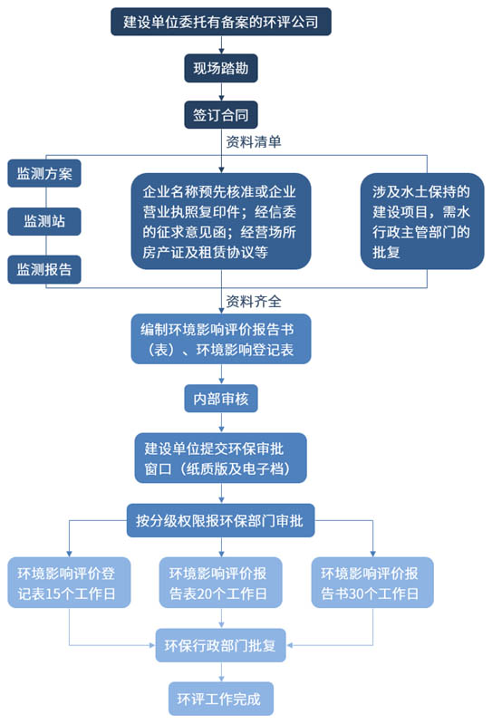 洗砂場(chǎng)用不用過(guò)環(huán)評(píng)？走進(jìn)現(xiàn)場(chǎng)，看洗砂場(chǎng)如何綠色生產(chǎn)