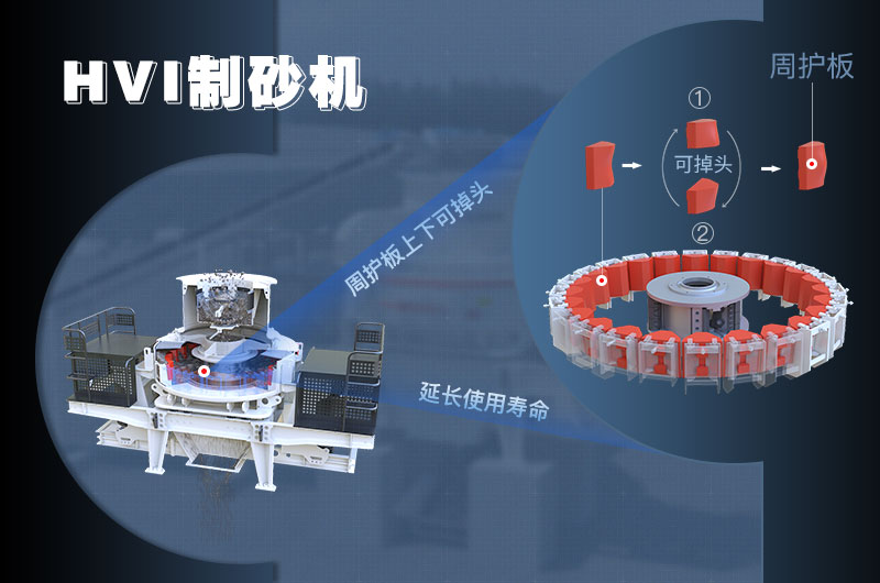 整形機(jī)與制砂機(jī)哪種更好用？多角度分析整形機(jī)與制砂機(jī)的區(qū)別