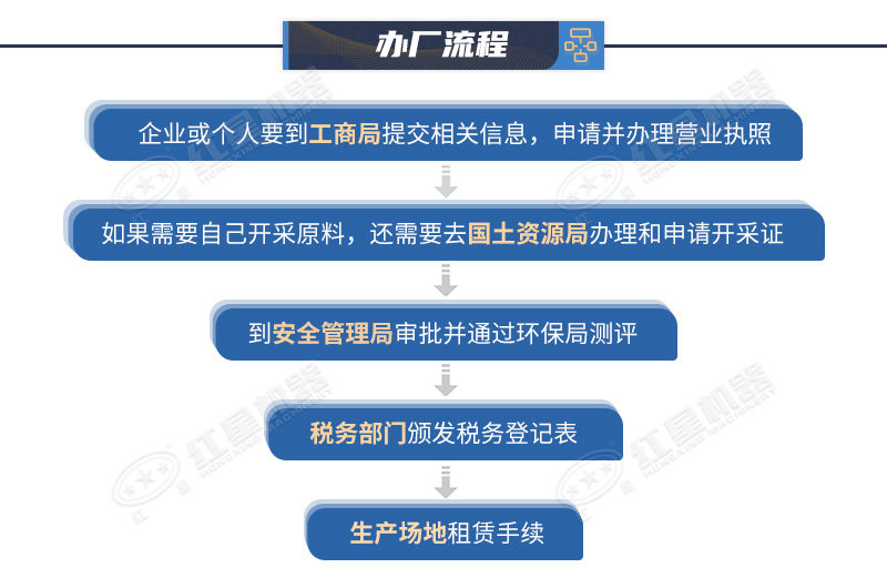石料廠手續(xù)