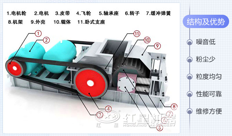 齒輥式破碎機(jī)主要結(jié)構(gòu)