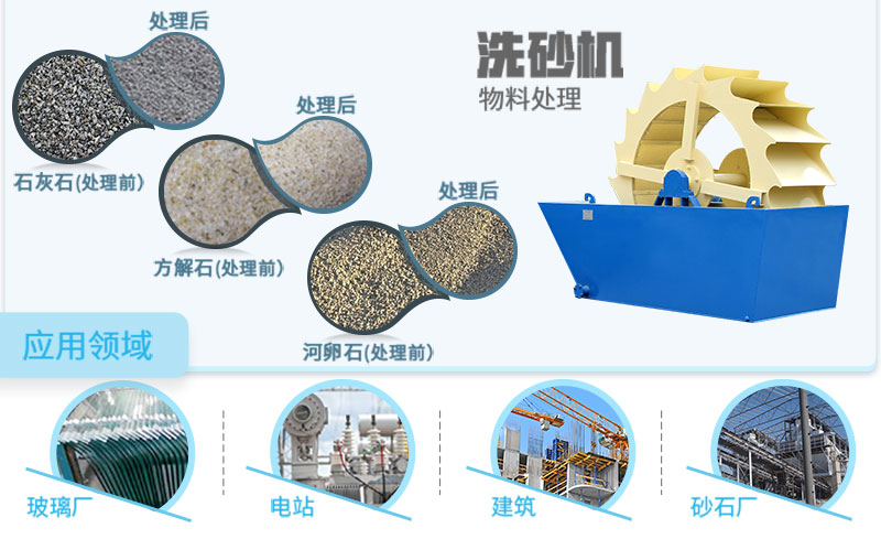沙子（砂子）含泥量大有何影響？用什么設(shè)備清洗？