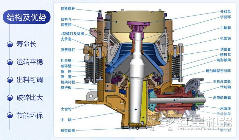 hp500圓錐破碎機(jī)內(nèi)部結(jié)構(gòu)圖