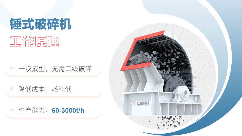 錘式破碎機(jī)工作原理圖