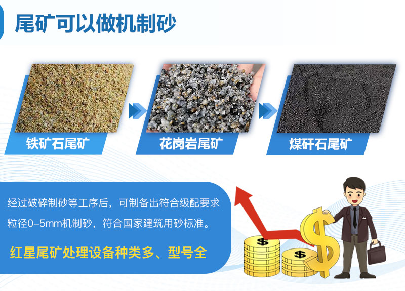 尾礦機(jī)制砂
