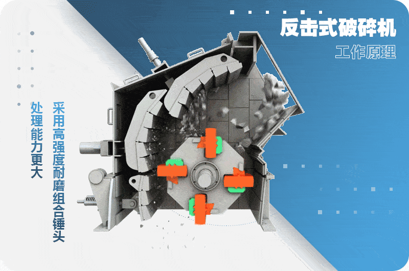 反擊式破碎機(jī)工作原理