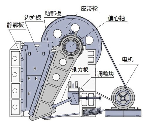 石頭子粉碎機(jī)不走尋常路，成巖石、石塊的“克星”