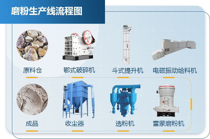白云石破碎制粉工藝流程及加工設(shè)備價(jià)格