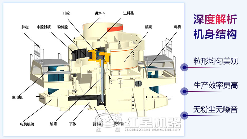 立軸沖擊式破碎機(jī)技術(shù)參數(shù)及內(nèi)部結(jié)構(gòu)說明