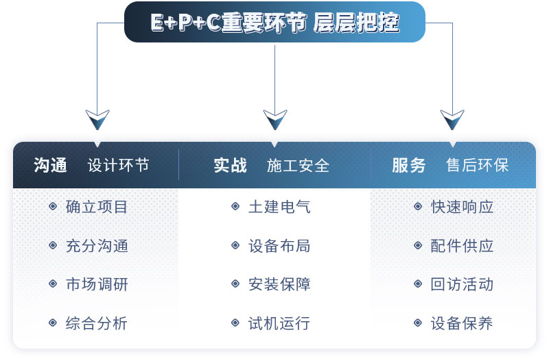 河南紅星 服務(wù)周到 辦廠不愁