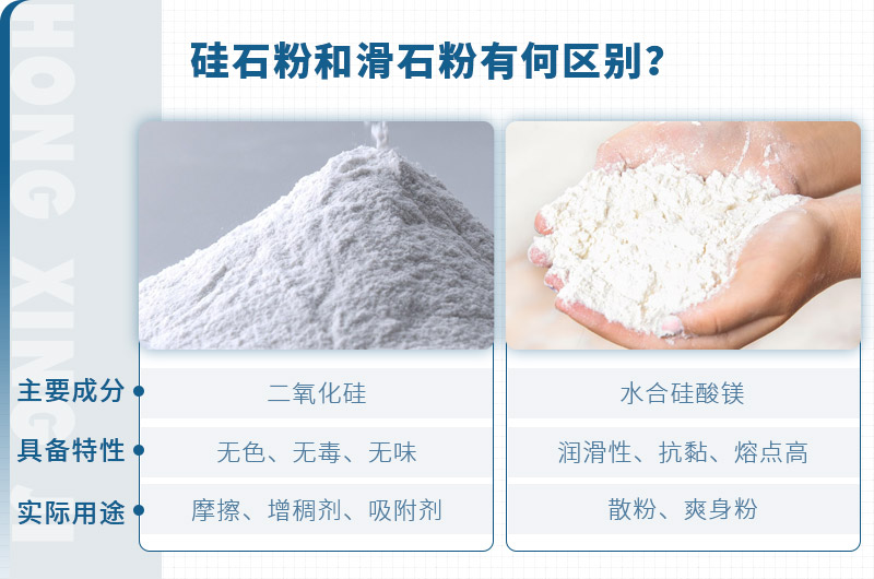 硅石粉和滑石粉有何區(qū)別？硅石粉加工用什么設備？