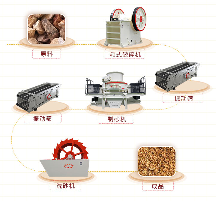 可根據(jù)實際需求增減設備
