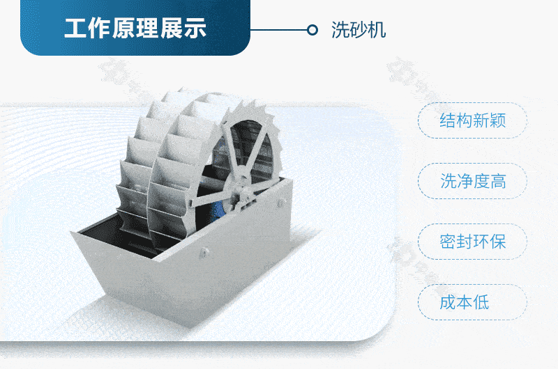 機(jī)制砂需要水洗嗎？洗砂機(jī)設(shè)備多少錢一套？