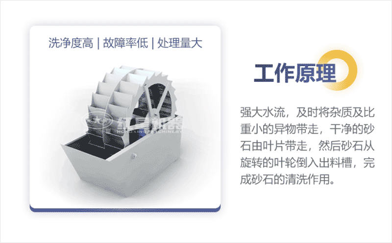 輪斗式洗砂機工作原理圖