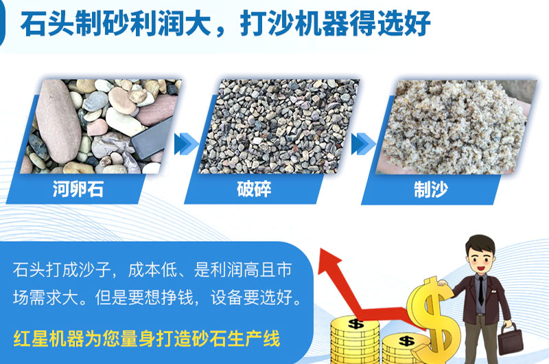 骨料和集料一樣嗎？砂石骨料生產(chǎn)流程及設(shè)備配置