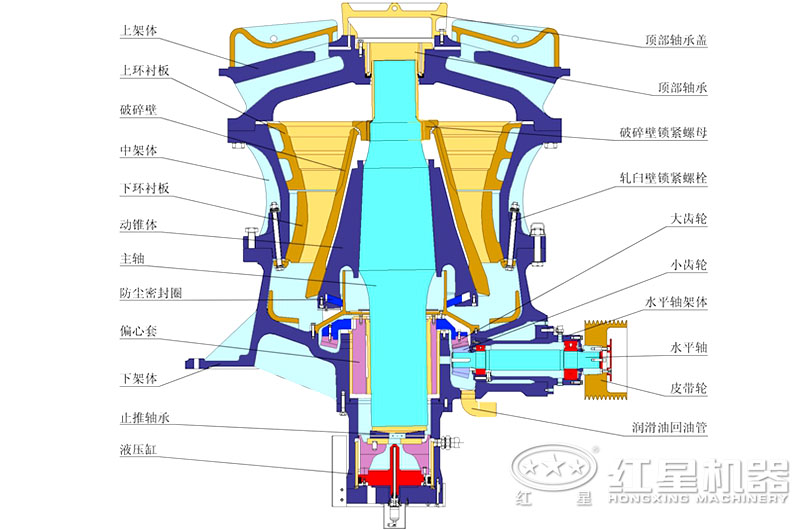 單缸液壓圓錐破碎機(jī)內(nèi)部結(jié)構(gòu)