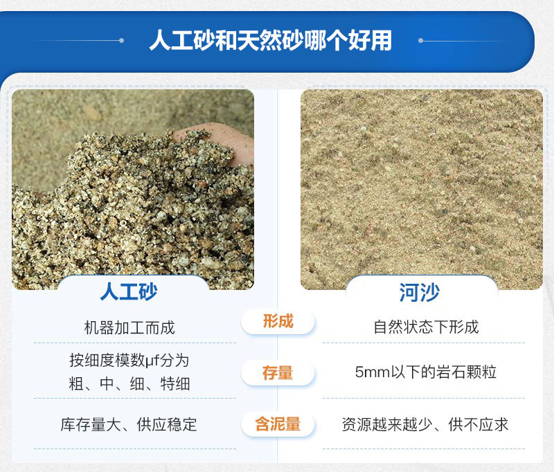 人工砂和天然砂哪個(gè)好用些？人工制砂設(shè)備價(jià)格多少？