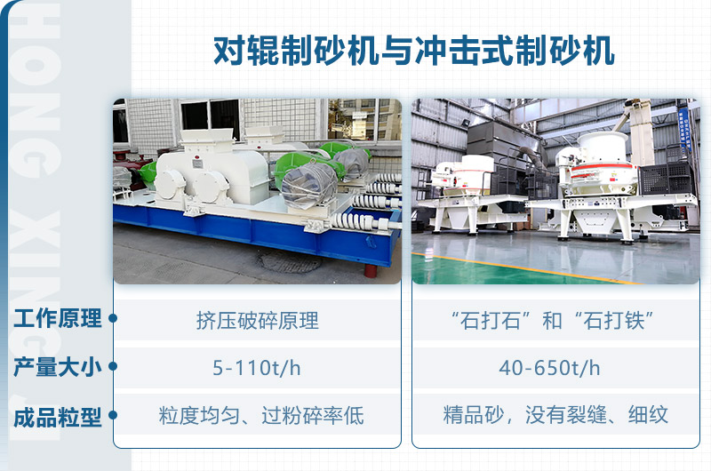 對輥制砂機(jī)和沖擊式制砂機(jī)對比