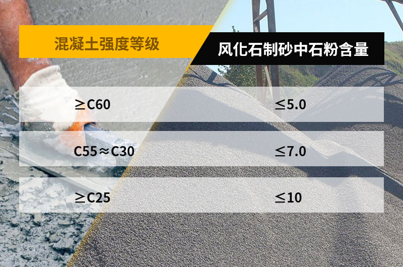 風化石制砂可用于混凝土