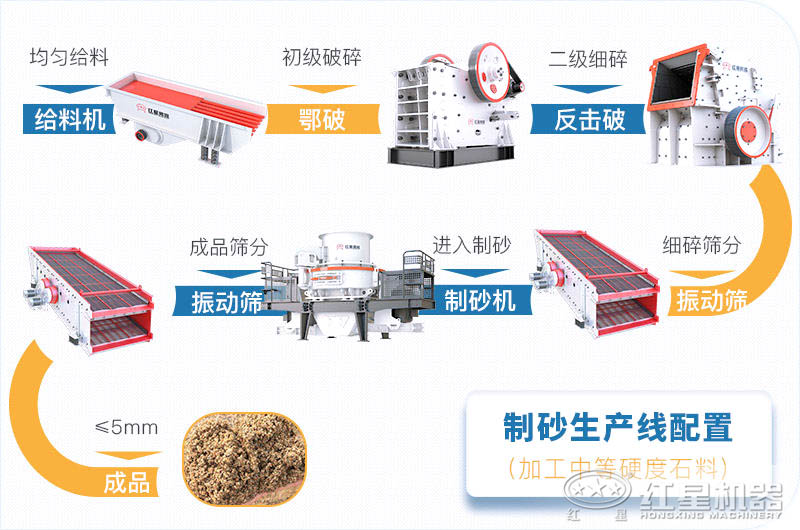 想要2-5mm成品的石灰石加工設(shè)備多少錢？