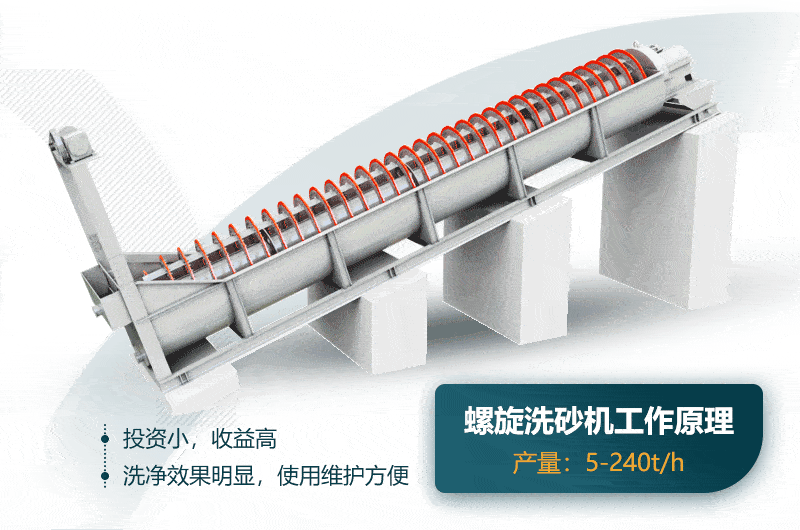螺旋洗砂機工作原理演示
