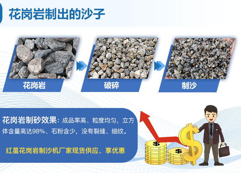 花崗巖機(jī)制砂可以代替河沙嗎？加工花崗巖用什么機(jī)器？